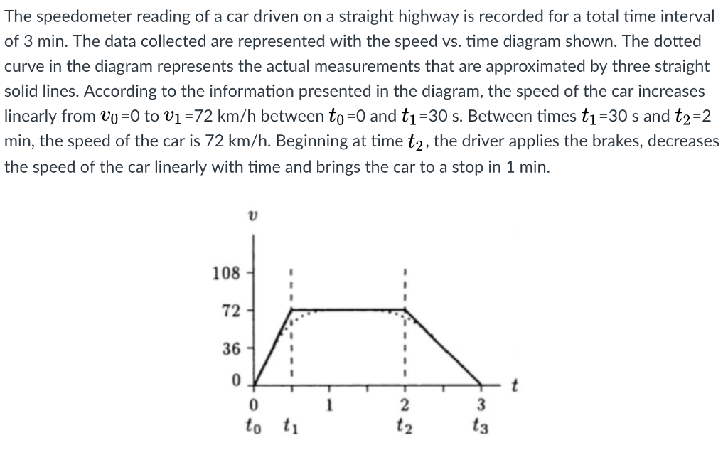 Solved The Speedometer Reading Of A Car Driven On A Straight | Chegg.com