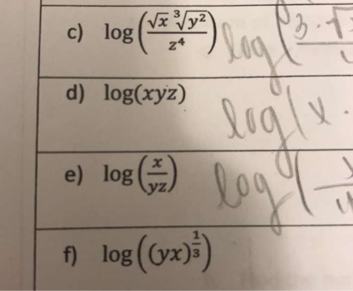 Solved For C And F How Do You Expand The Following Chegg Com