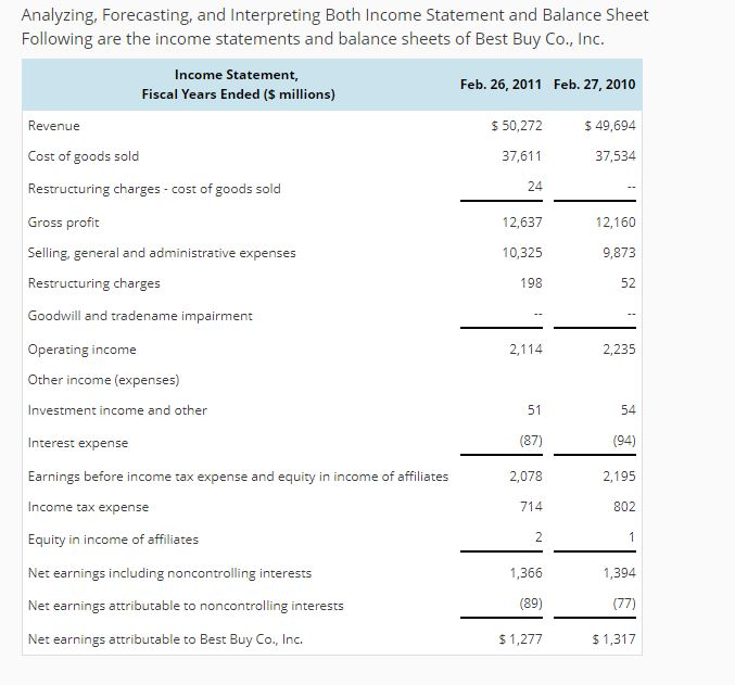 Income Statement Forecasting