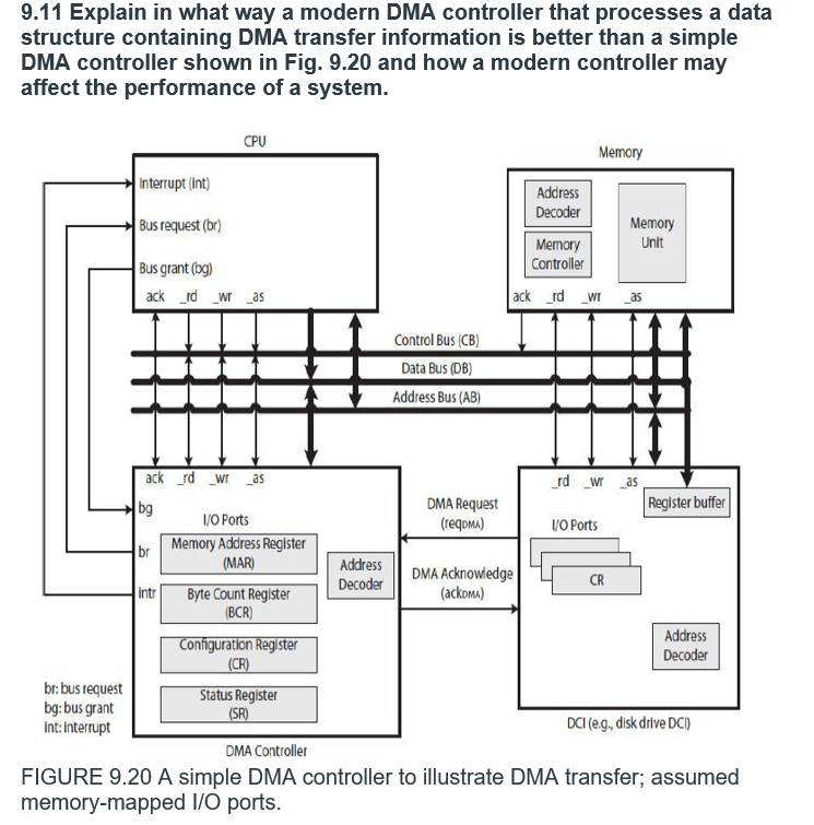 9.11 Explain in what way a modern DMA controller that processes a data structure containing DMA transfer information is bette