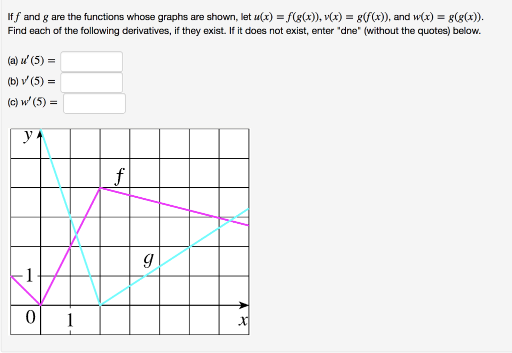 Solved Lff And G Are The Functions Whose Graphs Are Shown Chegg Com