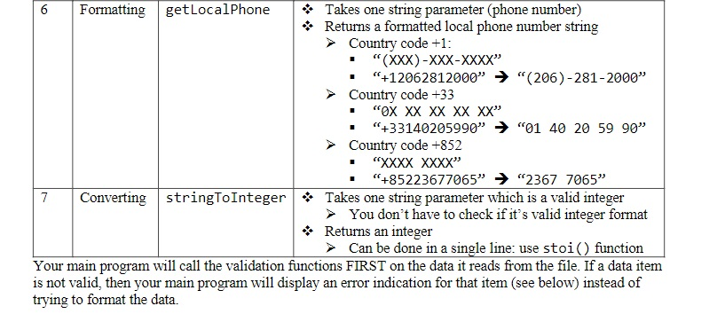 Formatting | get Local Phone | Takes one string parameter (phone number) * Returns a formatted local phone number string Coun