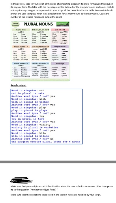 In This Project Code In Your Script All The Rules Chegg Com