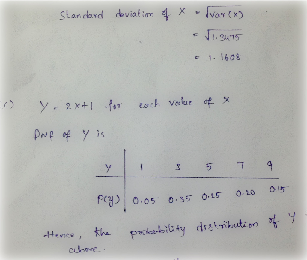 Stan dewd deviationvan Cx) ViatÂ¡ÏƒÎ· s 1. 1608 c> - 2 x+1 fo each volue ã‚· å¹» 005 0. 35 0.15 0.20 0I5 ttence, he cubove