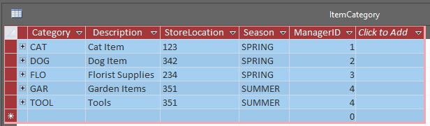 ItemCategory Category ▽| Description ▽| StoreLocation ▽| Season ▽| ManagerID ▽| Click to Add ▽ CAT + DOG + FLO +GAR +] TOOL C