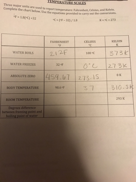 fahrenheit to celsius chart body temperature