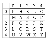 0 1 2 3 4 0 PHENO 1 MABCD 2 F G I J K 3 LQRST 4 U V W X Y