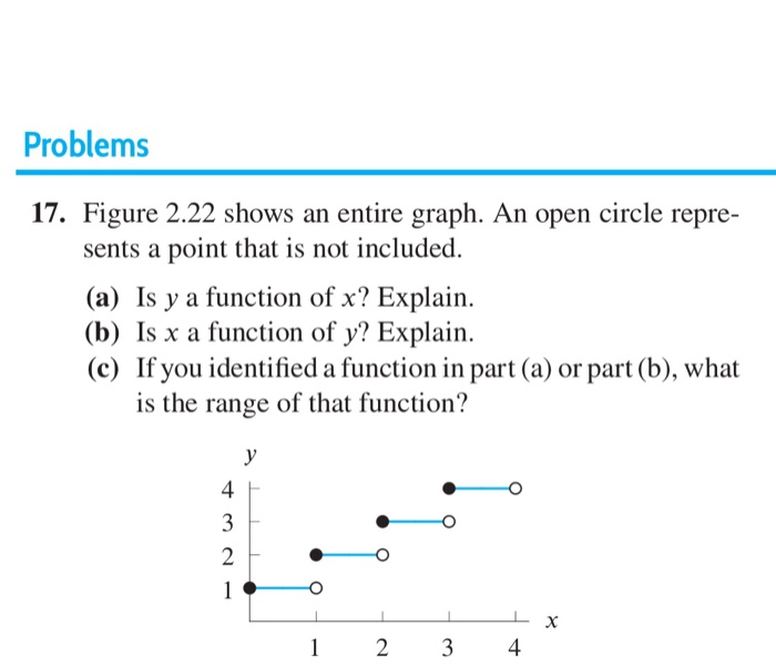 Solved Problems 17 Figure 2 22 Shows An Entire Graph An Chegg Com