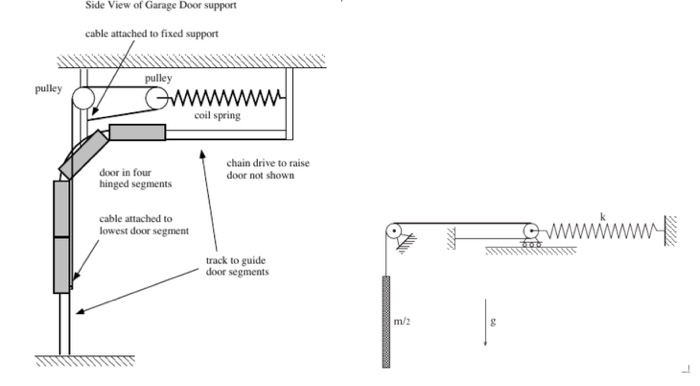 automatic pulley system