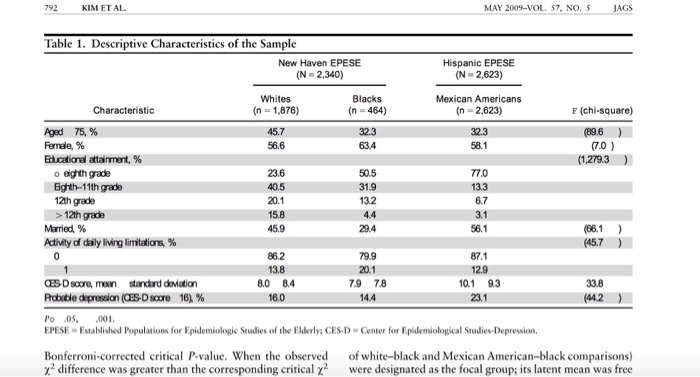 2 Use The Percent Values To Recreate A 3x2 Table Chegg Com