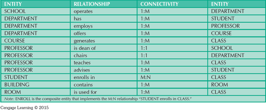 Hi I Have A Homework That Is Very Difficult For M