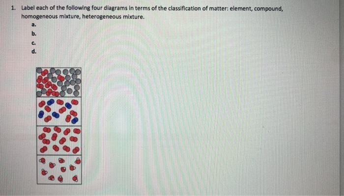 Label Each Of The Following Four Diagrams In Terms Of Chegg Com
