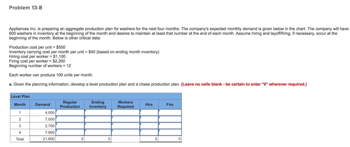 Problem 13-8 Appliances Inc. is preparing an aggregate production plan for washers for the next four months. The companys expected monthly demand is given below in the chart. The company will have 600 washers in inventory at the beginning of the month and desires to maintain at least that number at the end of each month. Assume hiring and layoftitiring, if necessary, occur at the beginning of the month. Below is other critical data: Production cost per unit = $550 Inventory carrying cost per month per unit $40 (based on ending month inventory) Hiring cost per worker $1,100 

<div class=
