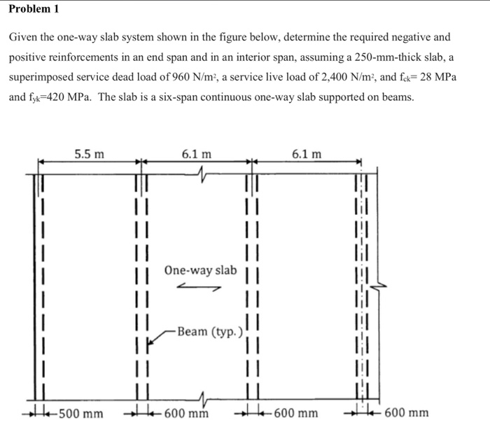 Solved Problem 1 Given The One Way Slab System Shown In The Chegg Com