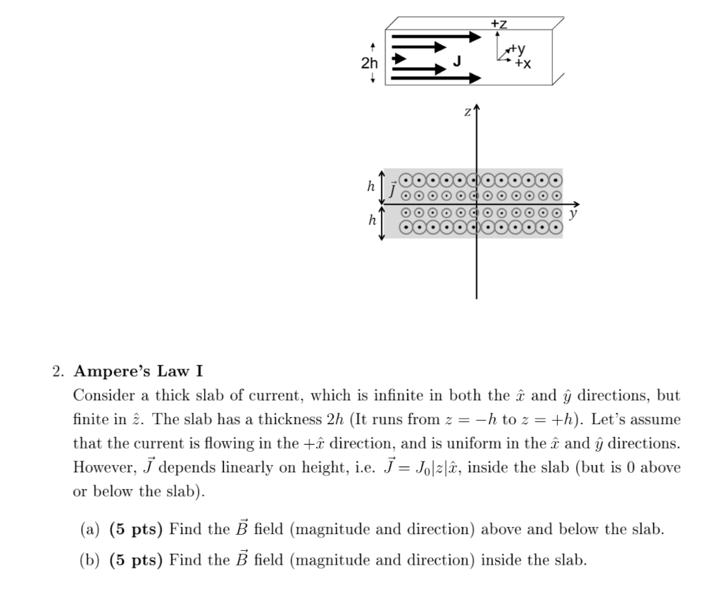 Solved 2 Ampere S Law I Consider A Thick Slab Of Current Chegg Com