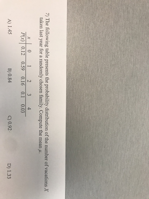 Solved The Following Table Presents The Probability Distr Chegg Com