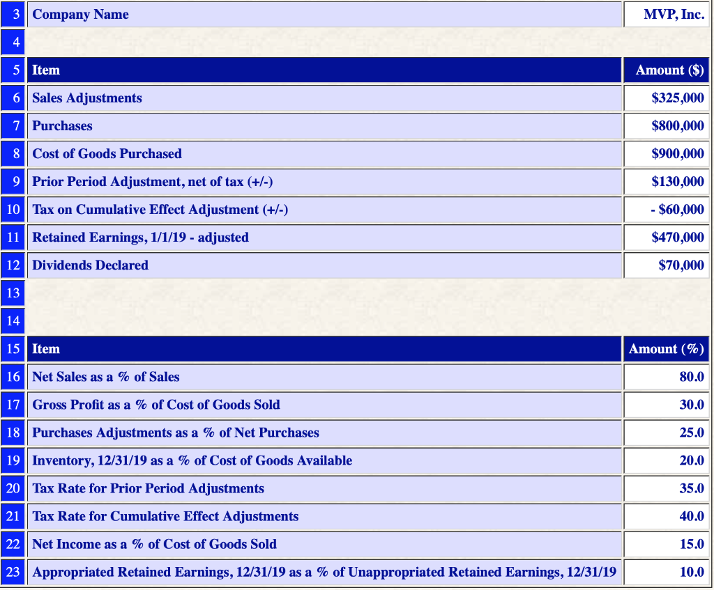 Company Name 4. 5 Item MVP, Inc Amount ($) $325,000 $800,000 $900,000 $130,000 $60,000 $470,000 $70,000 Sales Adjustments Pur