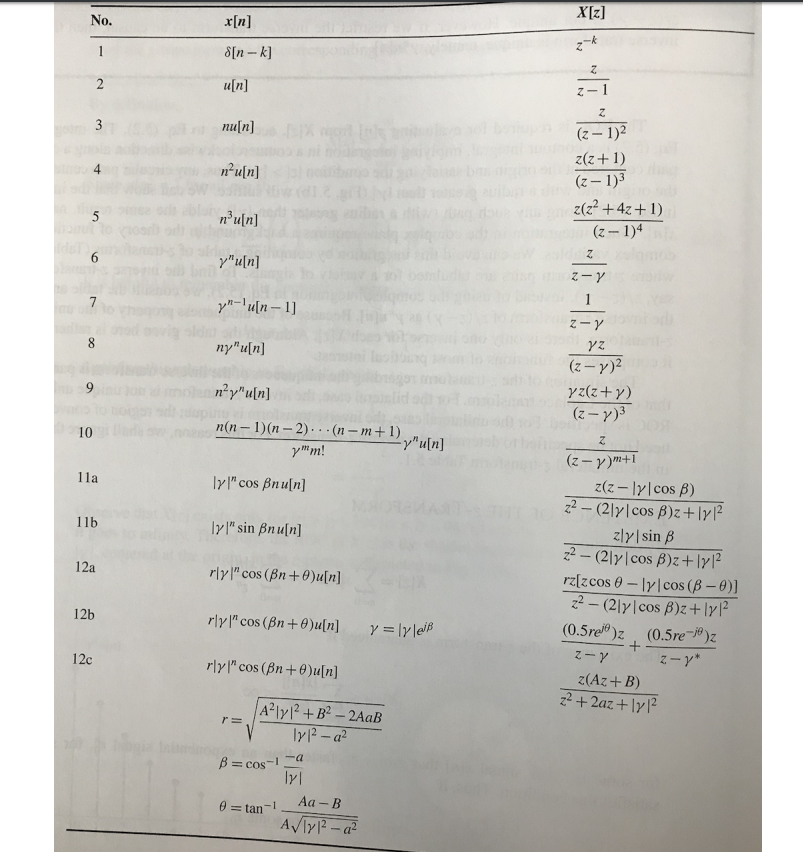 Solved 2 Using Tables 5 1 And 5 2 Find The Z Transform O Chegg Com