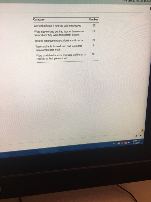 What Worked And Didnt This Year 10 >> Solved Number 150 10 Category Worked At Least 1 Hour As P What Worked And Didnt This Year 10 >> Solved Number 150 10 Category Worked At Least 1 Hour As P