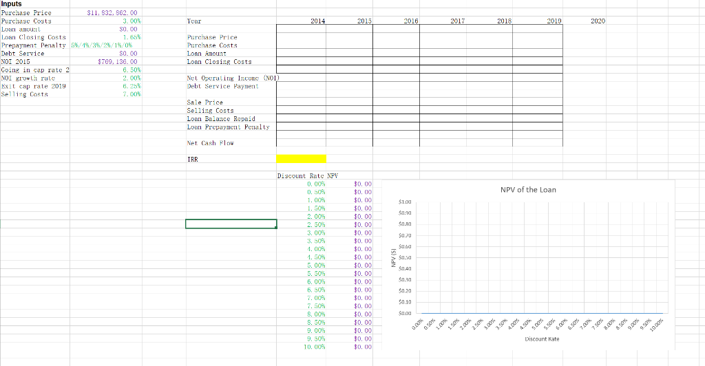 Inputs Purchase Price Purchasc Costs Loar amout Loan Closing Costs Prepayment Penalty 5%/1%/35/2%/1%/0%, Debt Service NOI 201