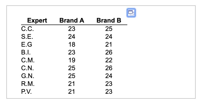 Consensus best value scale : r/Coffee