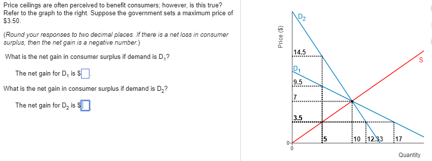 Solved Price Ceilings Are Often Perceived To Benefit Cons