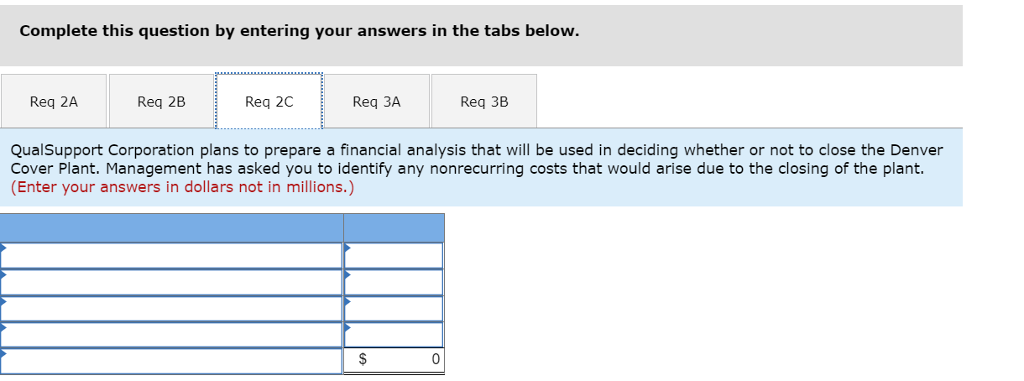 Complete this question by entering your answers in the tabs below. req 2a req 2b req 2c req 3a req 3b qualsupport corporation plans to prepare a financial analysis that will be used in deciding whether or not to close the denver cover plant. management has asked you to identify any nonrecurring costs that would arise due to the closing of the plant. (enter your answers in dollars not in millions.)