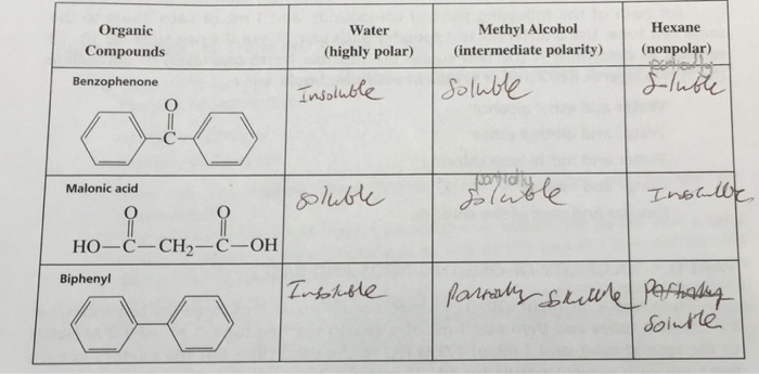 Is Benzophenone Soluble in Methyl Alcohol?