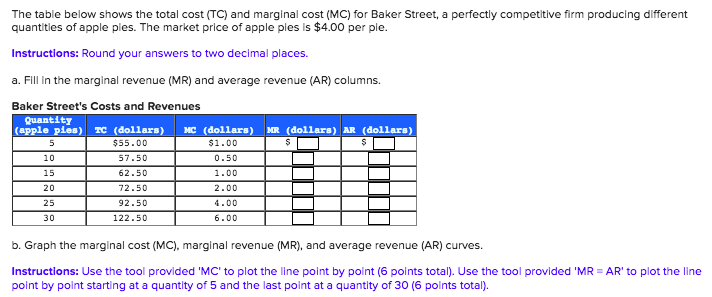 The Chart Shows The Marginal Cost Of Producing Apple Pies