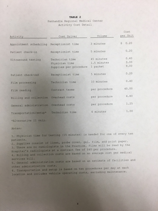 Panhandle medical practice case study 04 picture