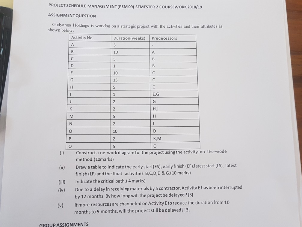 PROJECT SCHEDULE MANAGEMENT (PSM 09) SEMESTER 2 COURSEWORK 2018/19 ASSIGNMENTQUESTION Gudyanga Holdings is working on a strategic project with the activities and their attributes as shown below: Activity No. Duration(weeks)Predecessors 10 10 15 5 E,G H,J 10 K, M (i) Construct a network diagram for the project using the activity-on-the-node (i) Draw a table to indicate the early start(ES), early finish (EF), latest start (LS), latest (ii) Indicate the critical path.(4 marks) method. (10marks) finish (LF) and the float activities B,C,D,E & G.(10 marks) Due to a delay in receiving materials by a contractor, Activity E has been interrupted by 12 months. By how long will the project be delayed? (3] If more resources are channeled on Activity E to reduce the duration from 10 months to 9 months, will the project still be delayed? [3] (iv) (v) GROUPASSIGNMENTS
