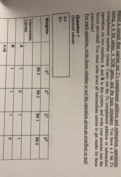 Build a circuit th using a 4 bit adder, 4 XOR gates, and the logic simulator. You h at carries out 2s complement addition and subtraction operations ave a 4 bit 2s complement number system. Carry out the 2s complement addition or subtraction operation on two numbers A and B in this system, and write your answers into the boxes provided! You must write down all intermediate carries to get marks for these exercises For each question, write down whether or not the operation gives an overflow or not! Question 1 Decimal values: B= Weights: -2 0 Bit 3 Bit 2Bit 1 Intermediate Carries 2 A+B