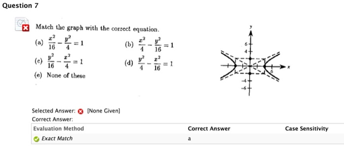 Solved Math The Graph With The Correct Equation A X 2 16 Chegg Com