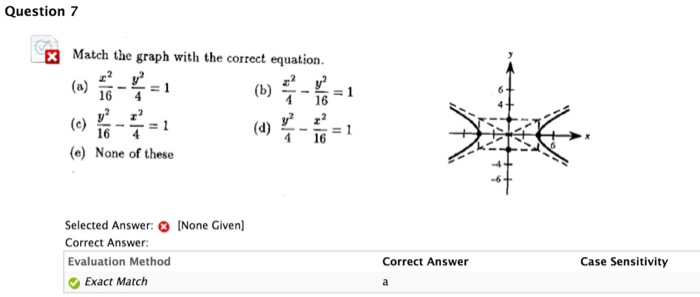 Solved Math The Graph With The Correct Equation A X 2 Chegg Com