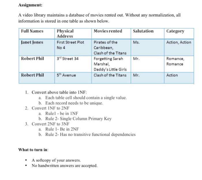 Assignment A video library maintains a database of movies rented out. Without any normalization, all information is stored in one table as shown below Full Names Movies rented Salutation Physical Address First Street Plot No 4 Category Pirates of the Caribbean, Clash of the Titans Forgetting Sarah Marshal, Daddys Little Girls Clash of the Titans Janet Jones Action, Action Robert Phi 3rd Street 34 Romance Romance Robert Phil 5th Avenue Mr Action 1. Convert above table into INF: Each table cell should contain a single value Each record needs to be unique a. b. 2. Convert INF to 2NF Rulel- be in INF Rule 2- Single Column Primary Key a. b. 3. Convert 2NF to 3N Rule 1-Be in 2NF Rule 2- Has no transitive functional dependencies a. b. What to turn in A softcopy of your answers No handwritten answers are accepted