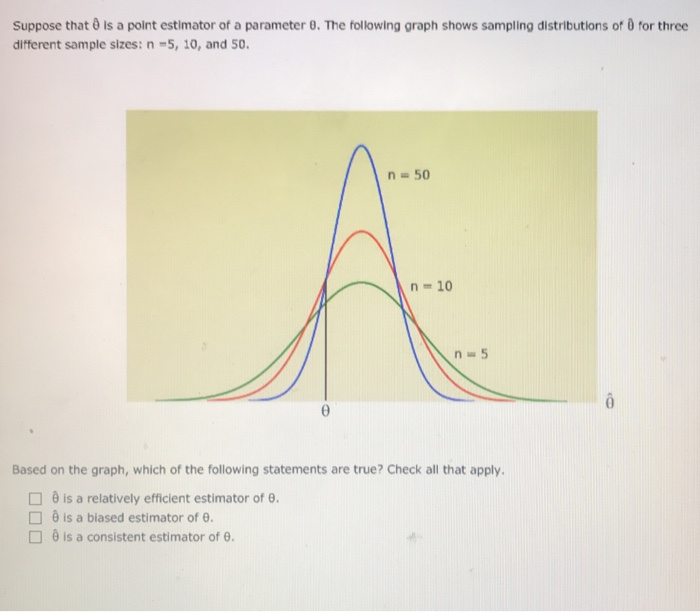 Suppose That Is A Point Estimator Of A Parameter 8 Chegg Com