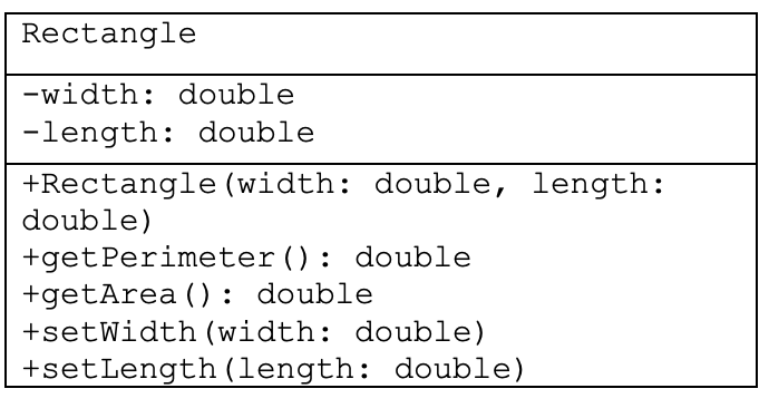 Rectangle -width: double -length double +Rectangle (width: double, length: double) +getPerimeter () : double +getArea () doub