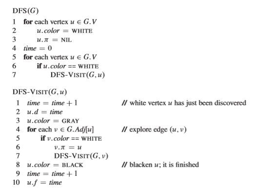 Exercise 1 Breadth First Search Points 1 8 Chegg Com