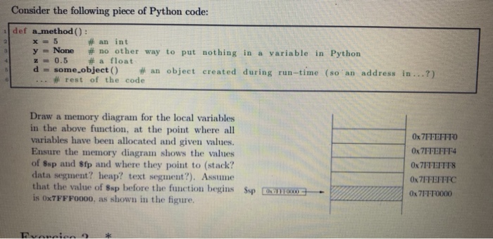 Consider the following piece of Python code: def a.method ): #:an int y= None no other way to put nothing in a variable in Python #a float 0.5 d-some-object() # an object created during run-time (so an address in ?) rest of the code Draw a memory diagram for the local variables in the above function, at the point where all variables have been allocated and given values. Ensure the memory diagram shows the values of ssp and stp and where they point to (stack? data segment? heap? text segment?). Assume that the value of Ssp before the function begins Sp is oxTFFFo0o0, as shown in the figure. Ox 7FFEFFF4 Ox 7FFEFTFS Ox 7FFEFFFC 0x7FFT0000