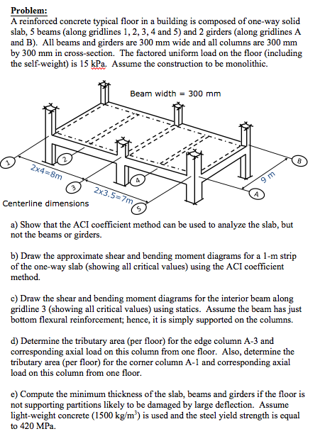 Solved Problem A Reinforced Concrete Typical Floor In A