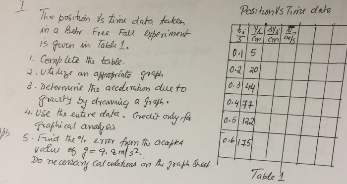 The Position Vs Time Data Takes In A Behr Free Fal Chegg Com