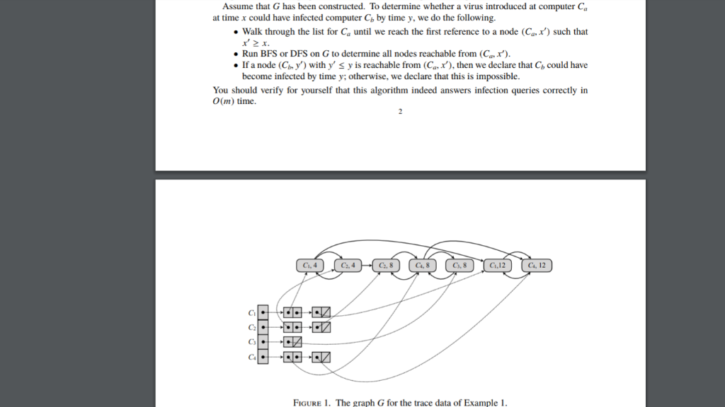 Assume that G has been constructed. To determine whether a virus introduced at computer Ca . walk through the list for Ca unt