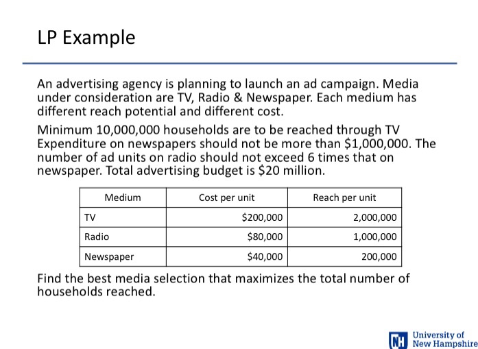 Advertising Agency - Meaning, Functions of Ad Agencies and Types - Free  courses