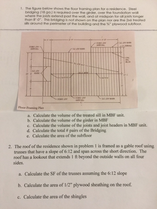 The Figure Below Shows The Floor Framing Plan For