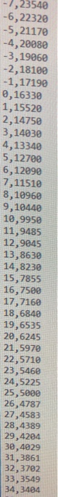 7,23540 -6,22320 -5,21170 -4,20080 3,19060 2,18100 -1,17198 0,16330 1,15520 2,14750 3,14030 4,13340 5,12700 6,12090 7,11510 8