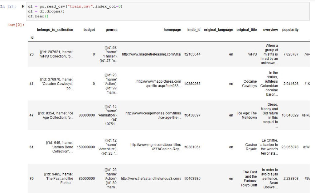 In [2]: df pd.read csv(train.csv, index col-0) dE df.dropna () df.head (o Out [2]: belongs to collection budget homepage md