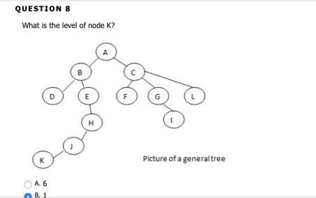 QUESTION 8 What is the level of node K? Picture of a generaltree A. 6 B. 1