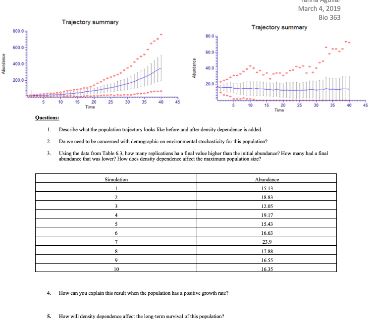 Solved March 4 19 Bio 363 Trajectory Summary Trajector Chegg Com