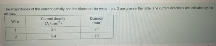 Solved: Constants Consider The Juncion Of Three Wires As S... | Chegg.com