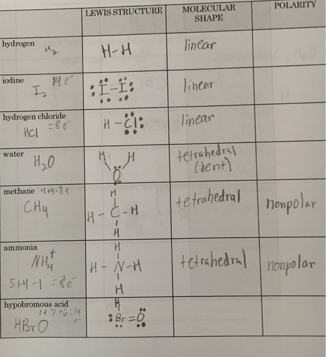 Solved Lewis Structure Molecular Polarity Shape Hydrogen Chegg Com